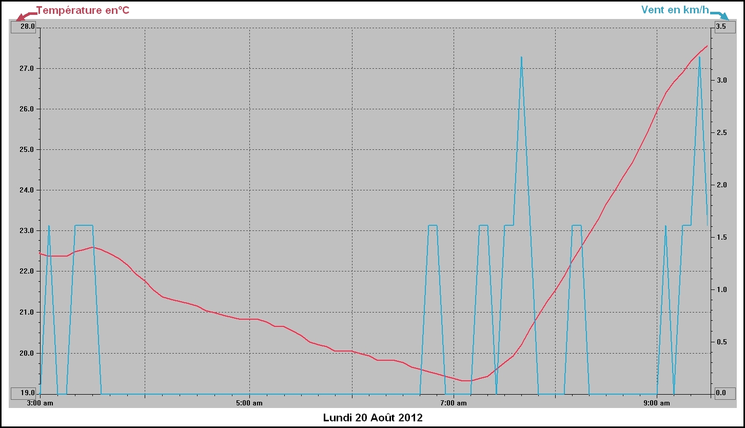 temp nuit 19-20-08-2012.jpg